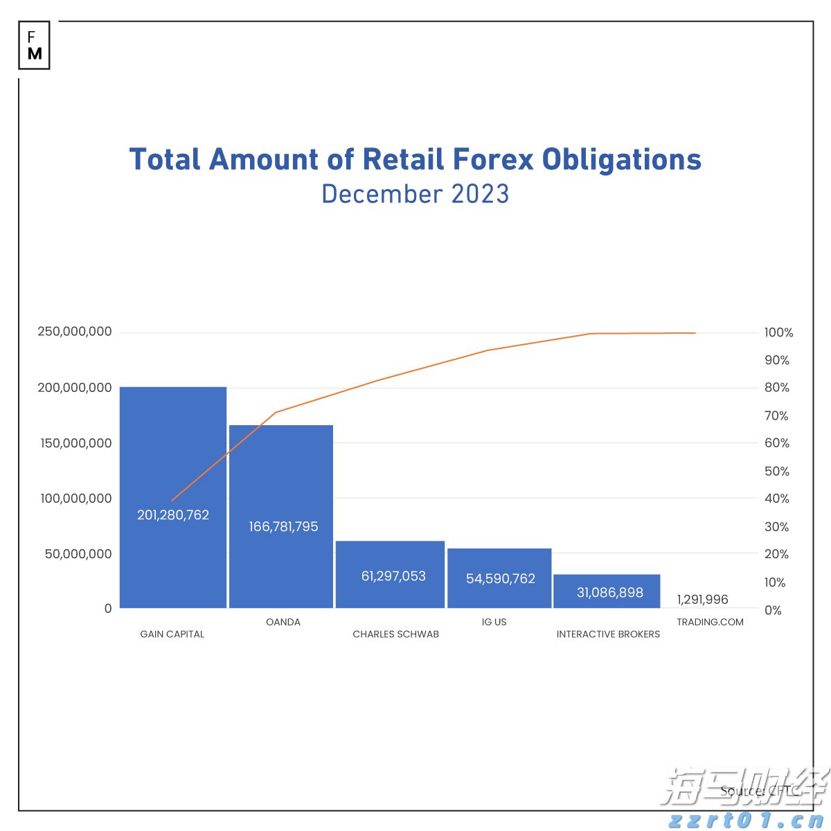 美国消费电子支出现“脆弱曙光”?摩根士丹利警告:信心恶化和返校季疲软可能限制行业复苏