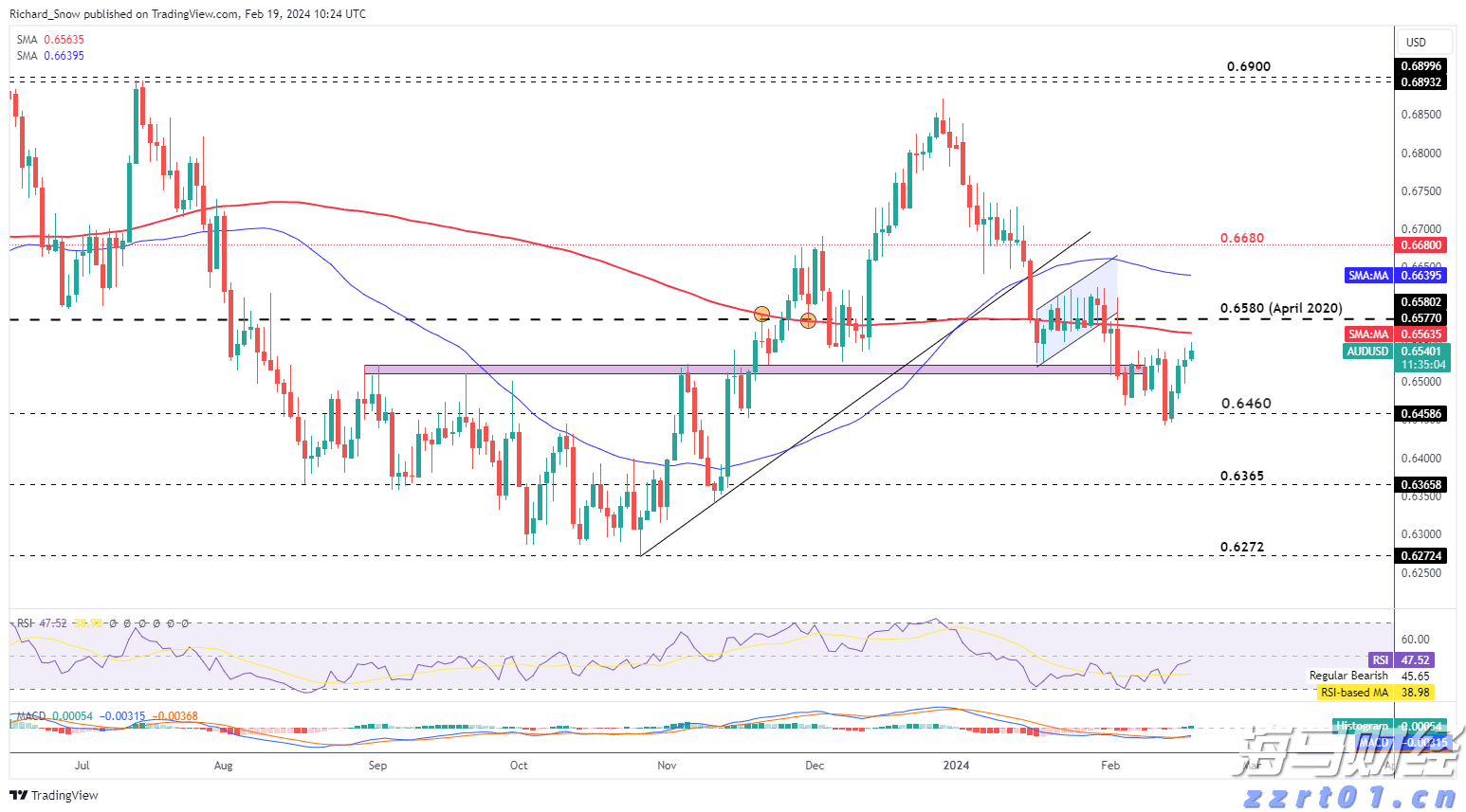 联合国粮农组织:全球食品价格因肉类与植物油上涨而创新高