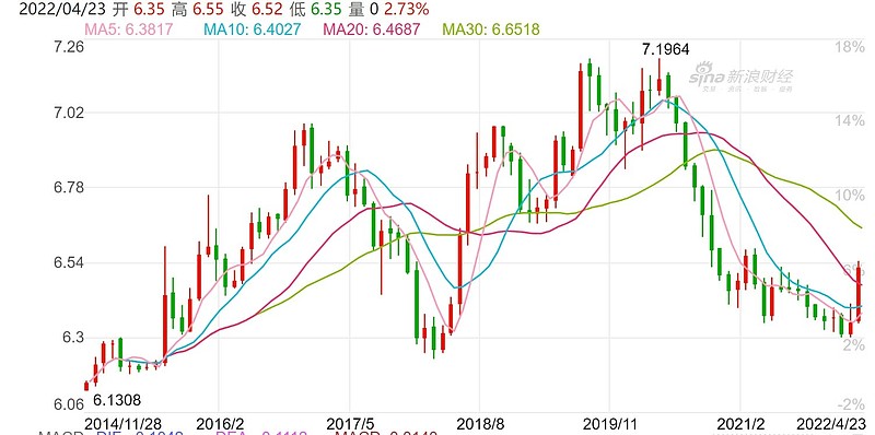 逼空行情带来的投资机会:Mercurity Fintech(MFH.US)