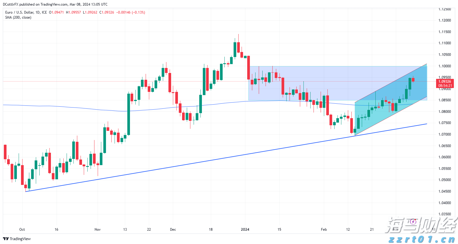 4家港资券商密集冲刺美股,因何舍近求远?