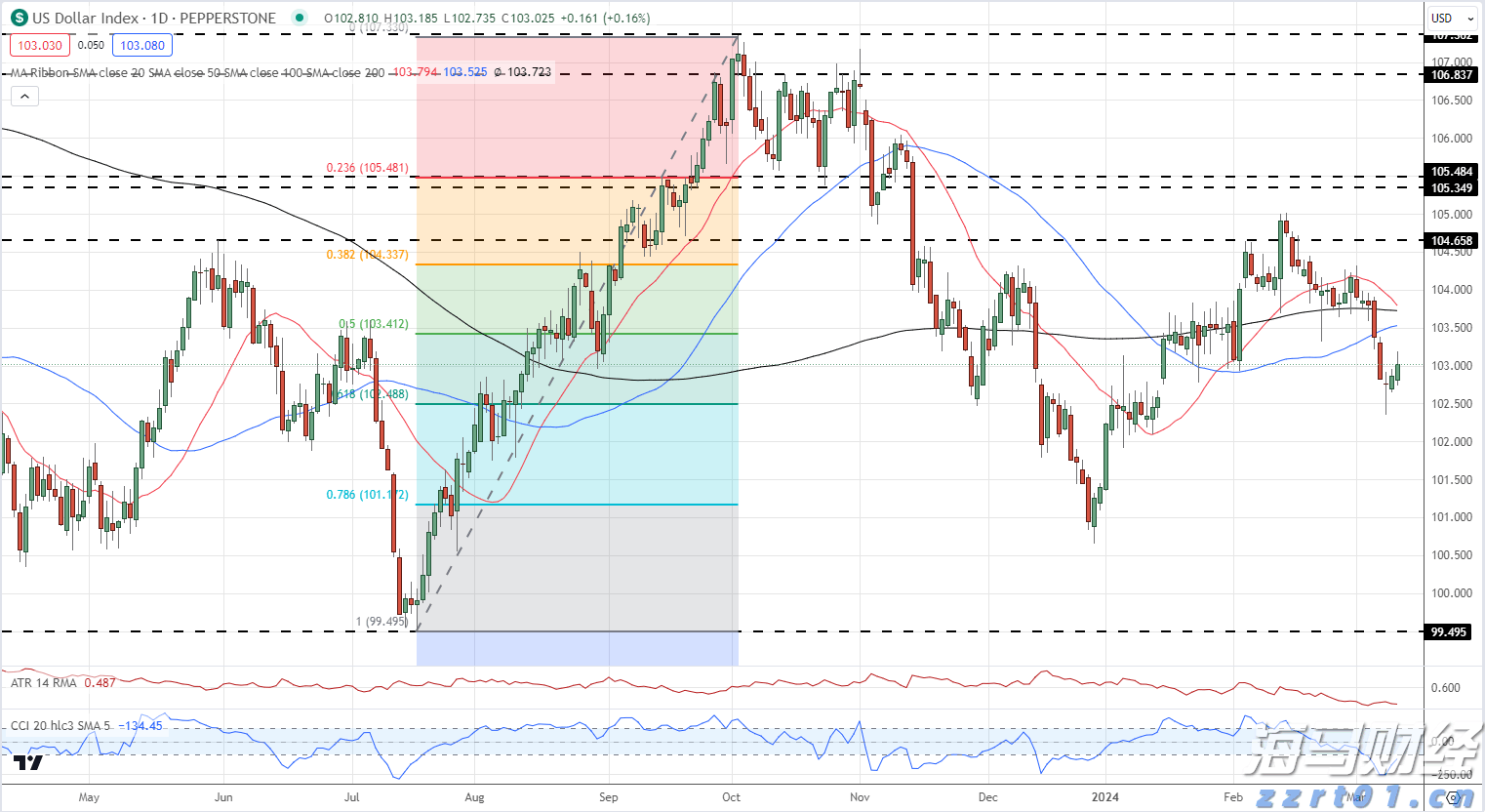 前5个月我市外贸进出口同比增长8.2%