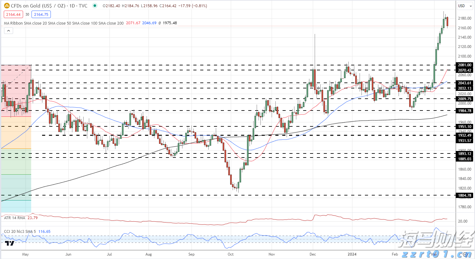 前5个月我市外贸进出口同比增长8.2%