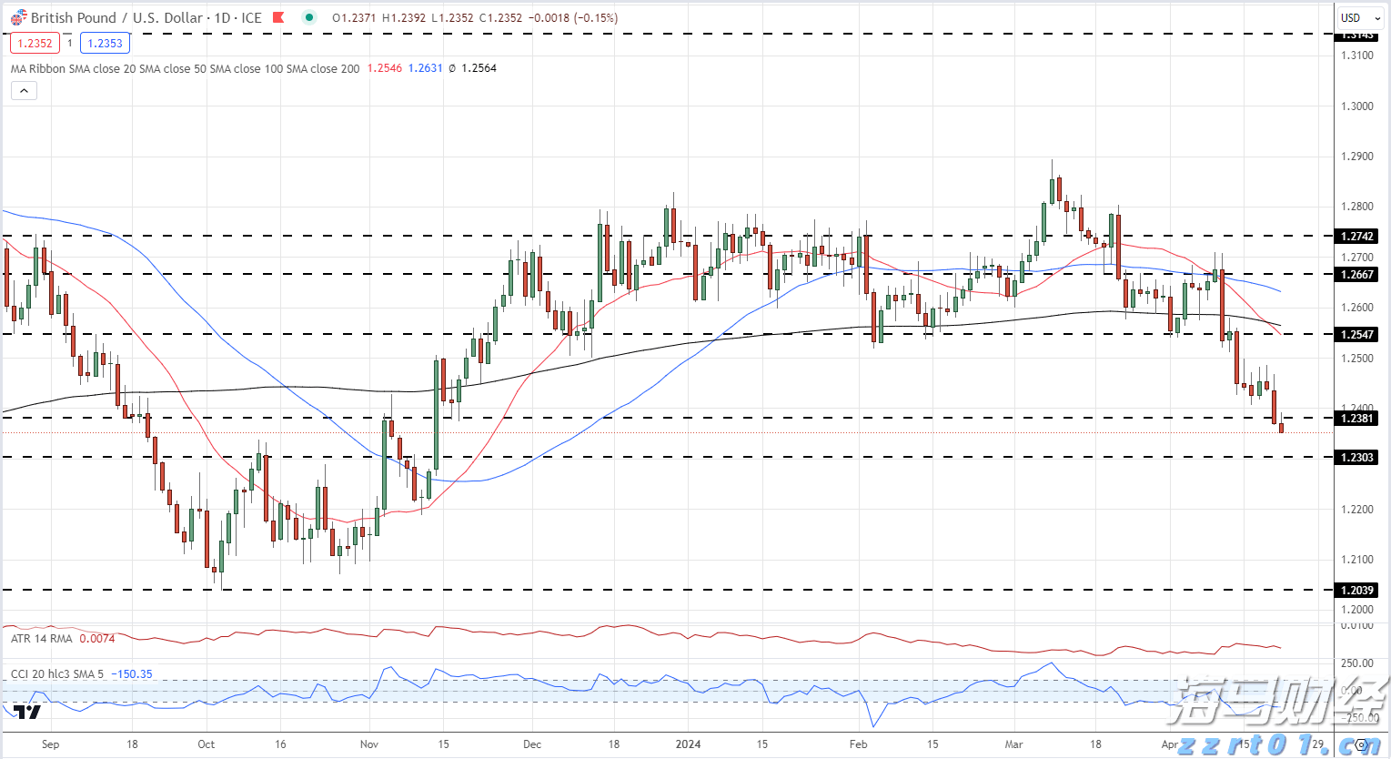 预计今晚到明天广东中部局地有雷暴,这些路段受影响→