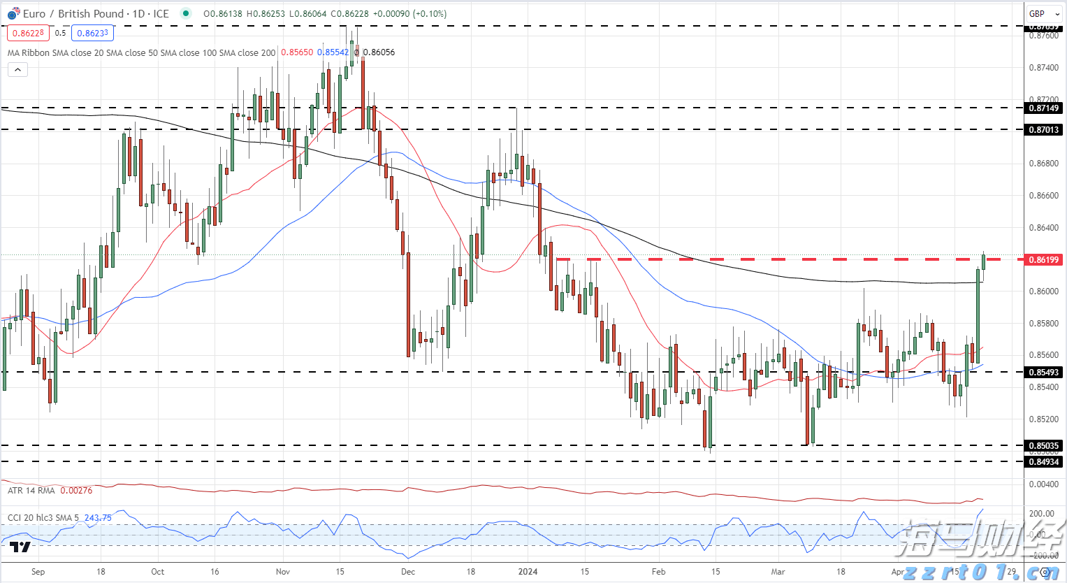 预计今晚到明天广东中部局地有雷暴,这些路段受影响→