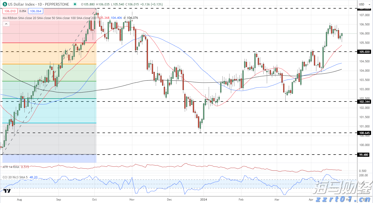 AI热潮推动美股创历史新高 专家警示情绪转冷风险