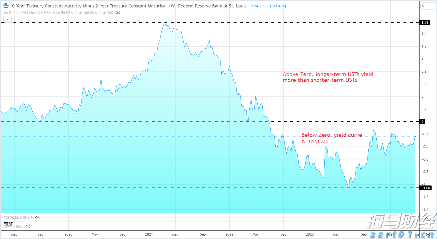 AI热潮推动美股创历史新高 专家警示情绪转冷风险