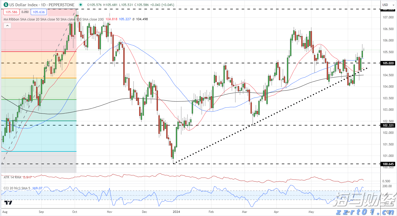 国盛证券:“Scale-up“战略重塑光通信产业格局 看好算力板块